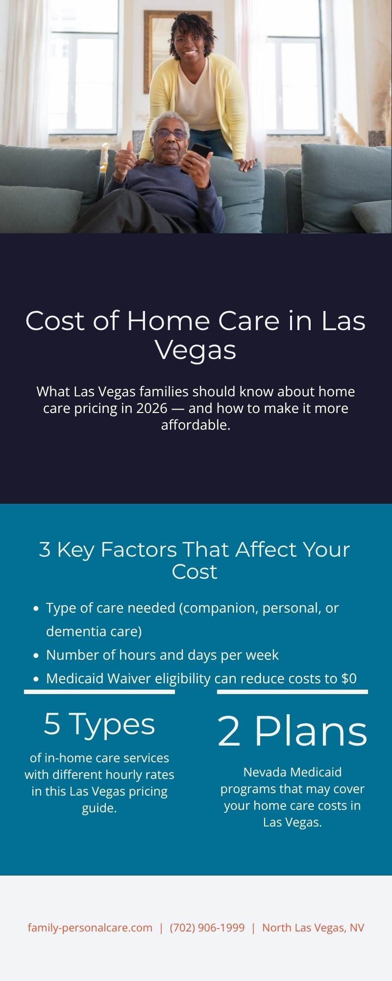 Cost of Home Care in Las Vegas: 3 Key Factors, 5 Types of care, 2 Medicaid plans – infographic by Family Personal Care