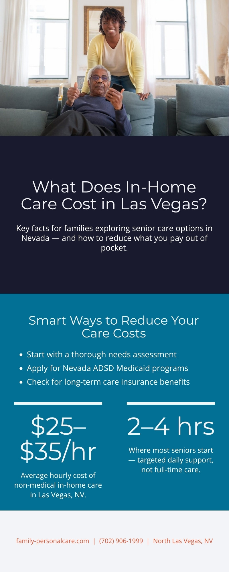 Infographic showing in-home care costs in Las Vegas: $25-$35/hr average, smart ways to reduce costs, and key facts for Nevada families - Family Personal Care