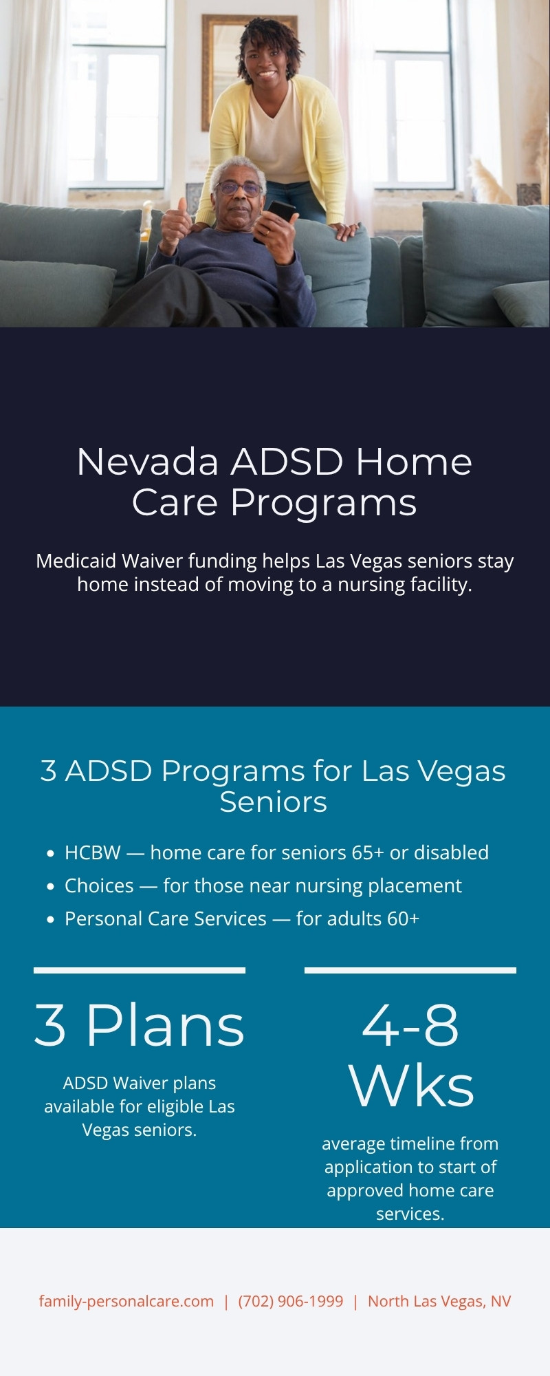Infographic: 3 ADSD Medicaid Waiver programs for Las Vegas seniors, 4-8 week application timeline