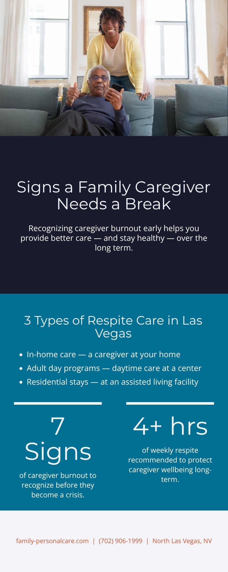 Infographic: Signs a Family Caregiver Needs a Break and 3 Types of Respite Care in Las Vegas — by Family Personal Care